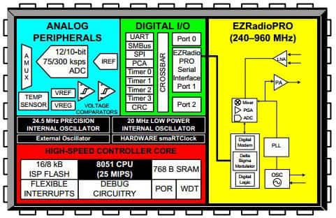 The Si1010 single chip ISM transceiver